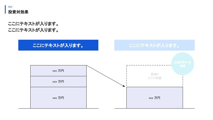 コスト削減インパクトを可視化した投資対効果スライド