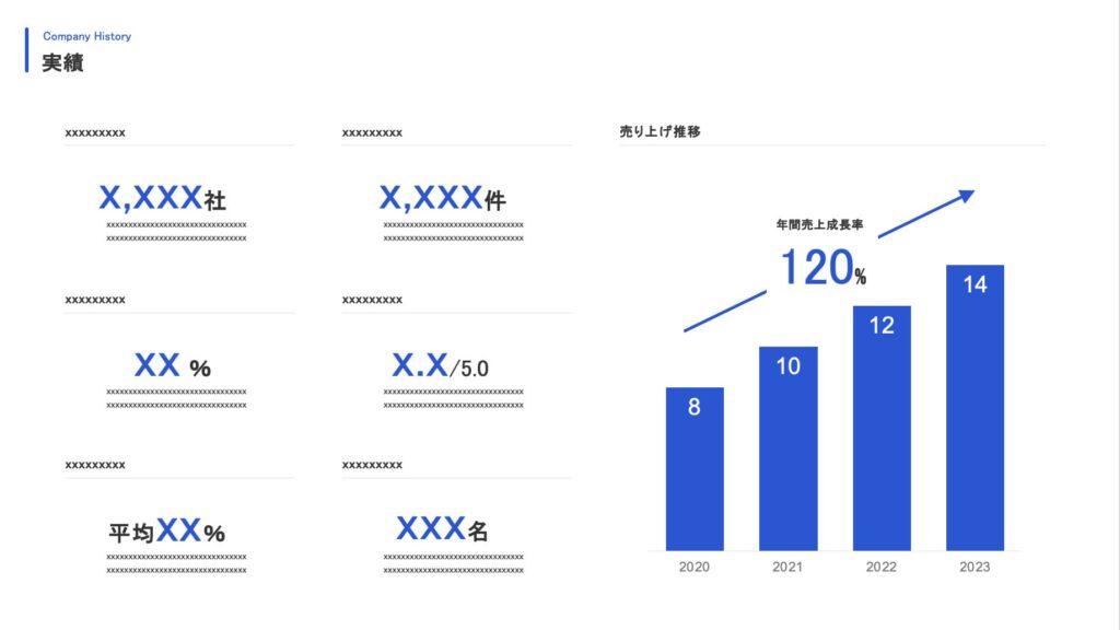 導入効果を数字で示すスタンダードな実績パワポ