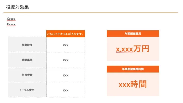 年間削減効果をわかりやすく整理した投資対効果スライド