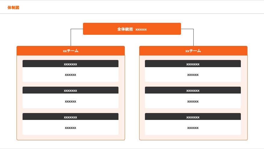 役割分担と責任範囲を示した体制図スライド