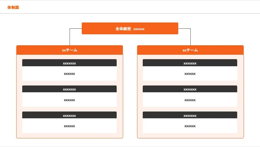 役割分担と責任範囲を示した体制図スライド