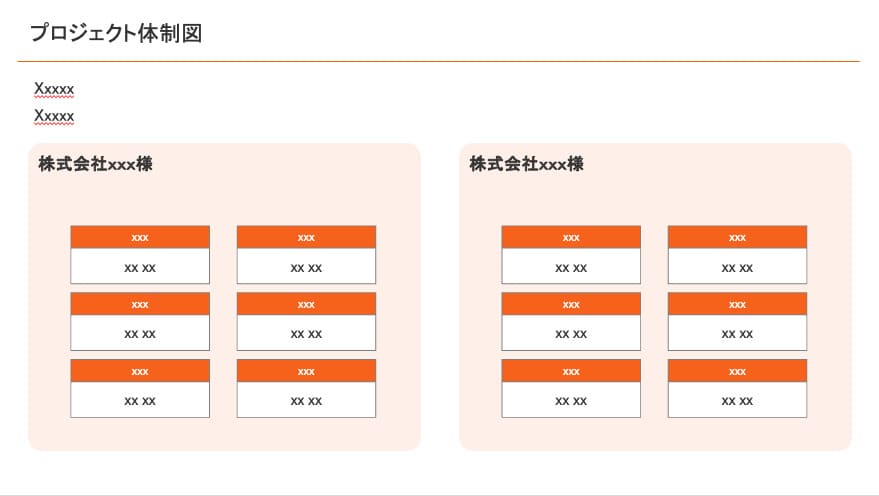 関与メンバーと役割を整理したプロジェクト体制スライド