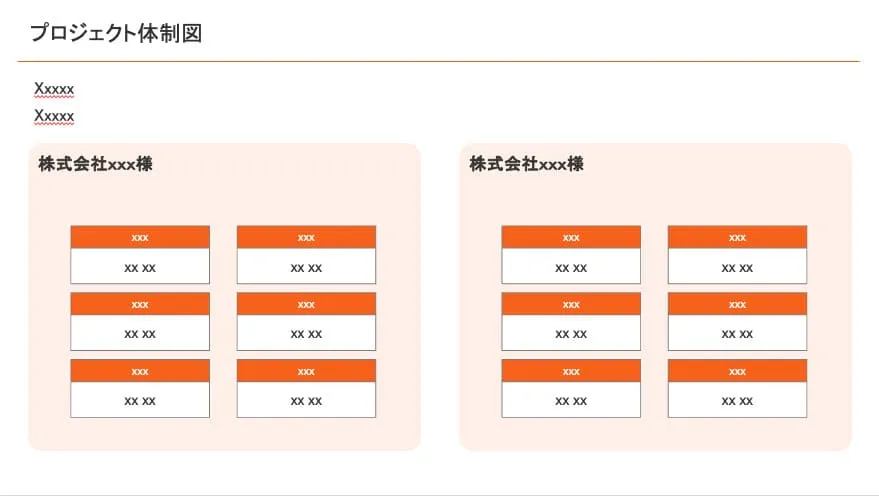 関与メンバーと役割を整理したプロジェクト体制スライド