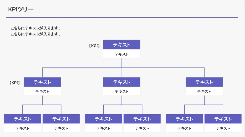 ゴールから指標を体系的に整理したKPIツリースライド