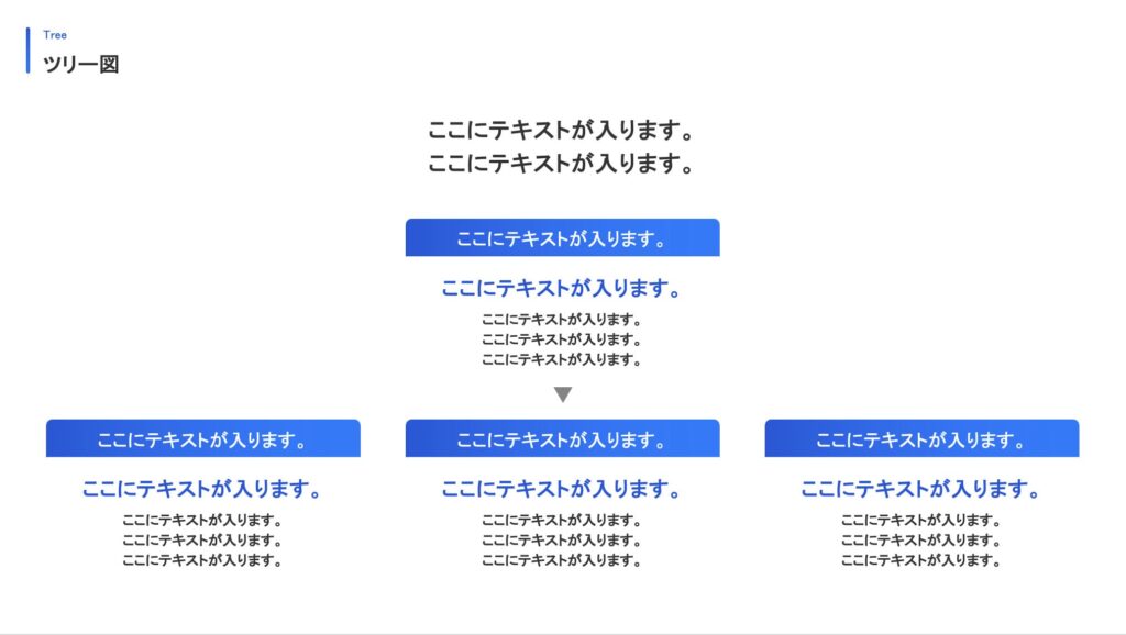 上位から下位への流れを視覚的に整理したツリー図スライド