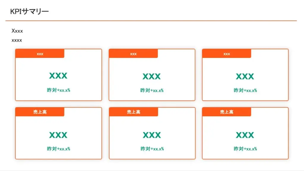 主要指標を見やすく比較できるKPIサマリースライド（前年比表示）