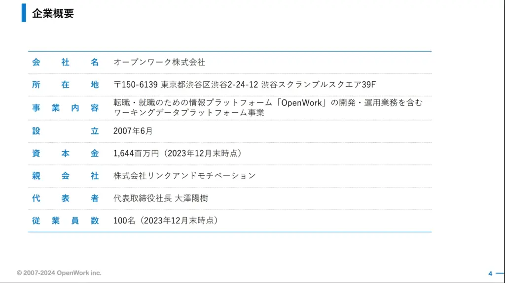 基本情報を見やすく整理した会社概要スライド