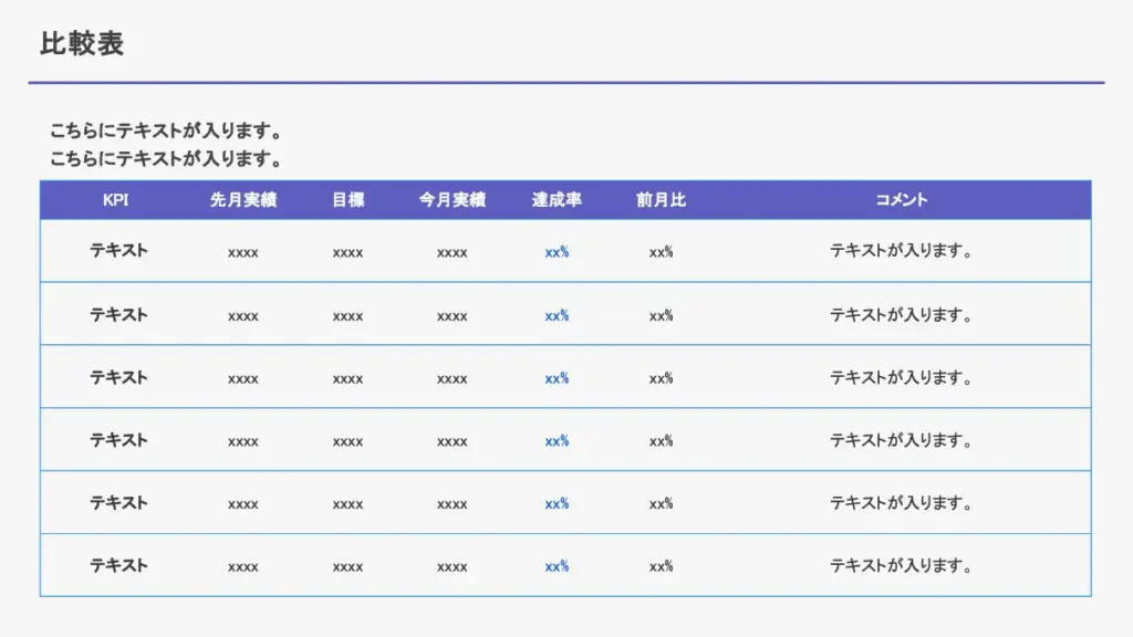 成果数値を直感的に伝えるKPI比較表スライド