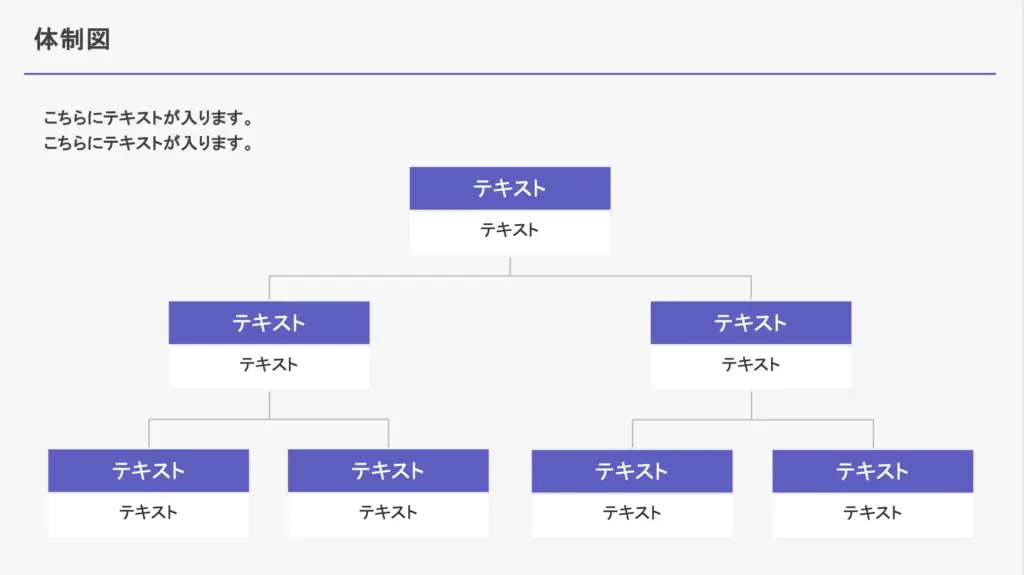 見やすく階層構造を整理した体制図スライド