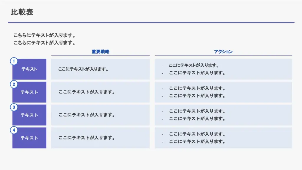重要戦略と行動を体系的にまとめた比較表スライド